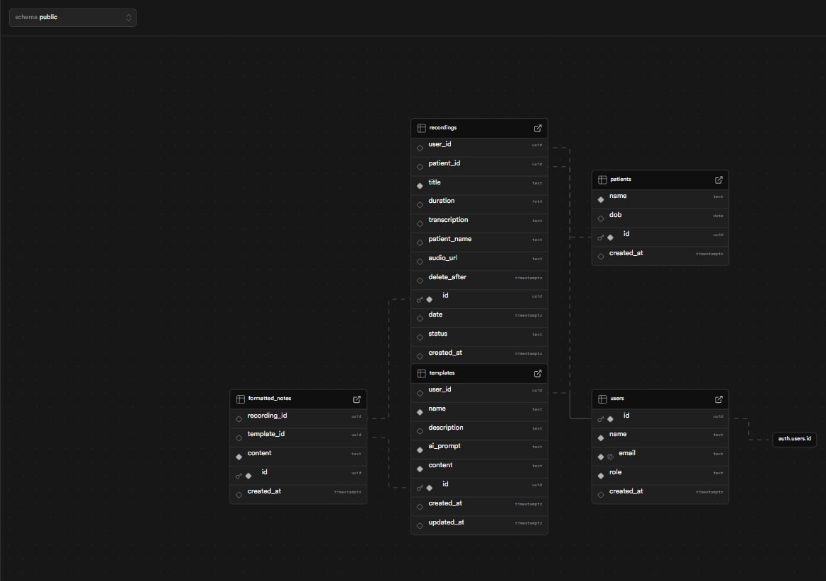 Echo - Secure AI Transcription for Healthcare - Image 3